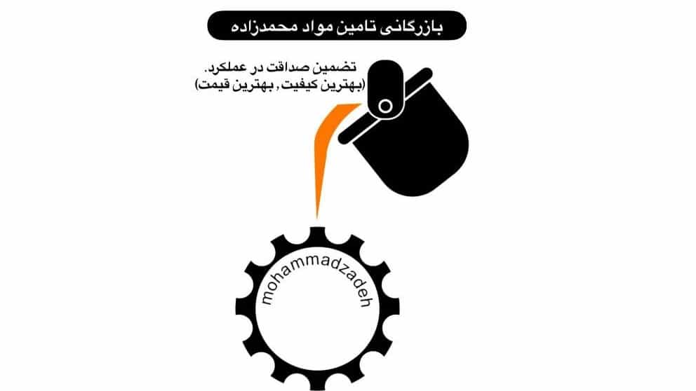 محصولات ریخته گری محمد زاده